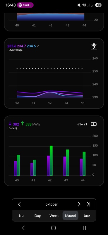 Afbeeldingslocatie: https://tweakers.net/i/7RhPCrbn0tgr7VSIbCY8nbERPcs=/x800/filters:strip_icc():strip_exif()/f/image/W7kayix99rAEsr2Kayxc2cVT.jpg?f=fotoalbum_large