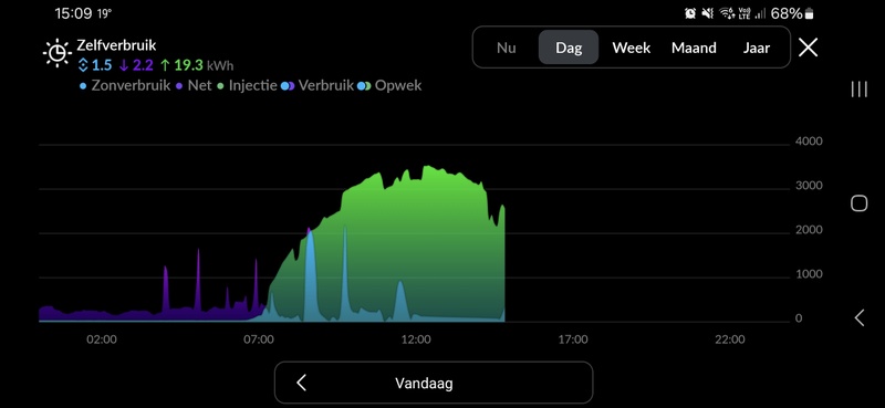 Afbeeldingslocatie: https://tweakers.net/i/7RwTetdEU7Jwy8aP5-hHIZP4utU=/800x/filters:strip_icc():strip_exif()/f/image/PacVa1WWeO3OjQs4sRDANwm6.jpg?f=fotoalbum_large