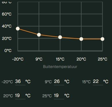 Afbeeldingslocatie: https://tweakers.net/i/7S0NJlSs-SuRNtWfghsq13D3JCA=/fit-in/4920x3264/filters:max_bytes(3145728):no_upscale():strip_icc():strip_exif()/f/image/9WOi88jLRkPzSyeMYm3ytRHQ.jpg?f=user_large
