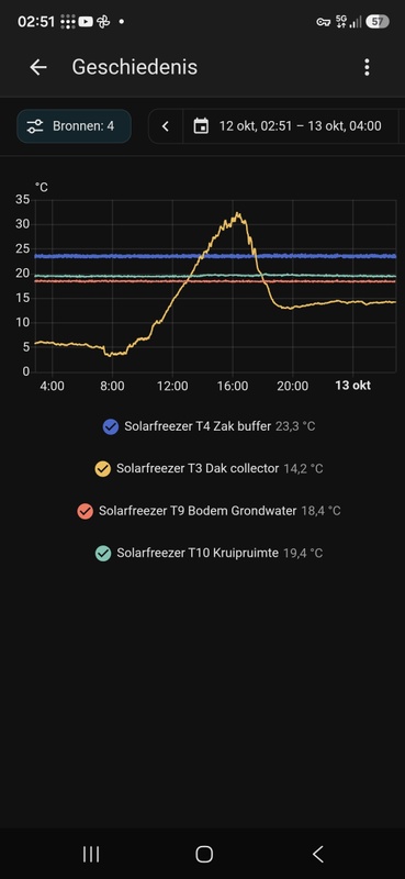 Afbeeldingslocatie: https://tweakers.net/i/7TQQ7h7lPdCqiqrM5YZ5FG1Cnzg=/x800/filters:strip_icc():strip_exif()/f/image/SlFiPgok5pQ8BIZqgaux2muu.jpg?f=fotoalbum_large