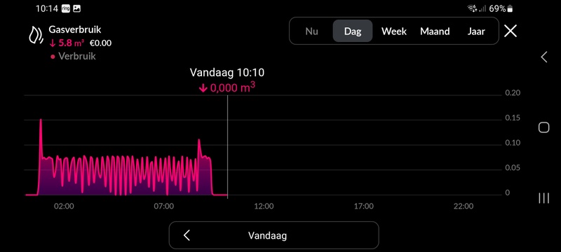 Afbeeldingslocatie: https://tweakers.net/i/7TeGLRB64A5ZkD3gyRhluDS6Z-I=/800x/filters:strip_icc():strip_exif()/f/image/oxGtHKiptm9eLxVWhaKPs2hv.jpg?f=fotoalbum_large