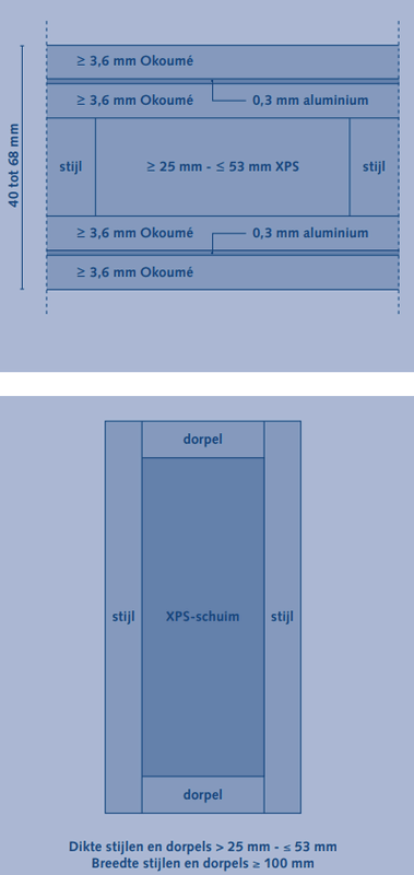 Afbeeldingslocatie: https://tweakers.net/i/7ThsBLuACmucukE12o8oYNKrkyg=/x800/filters:strip_exif()/f/image/EjgasZjf1wwuEI4CpqSOhV0r.png?f=fotoalbum_large