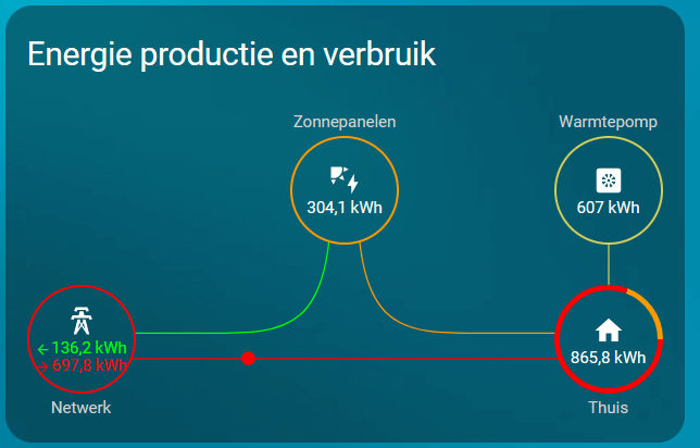 Afbeeldingslocatie: https://tweakers.net/i/7TrWc0CgHyG9Po361OlLaKBl2w0=/fit-in/4000x4000/filters:no_upscale():strip_exif()/f/image/uedWUUoh92olTxc3i6AaCNrb.png?f=user_large