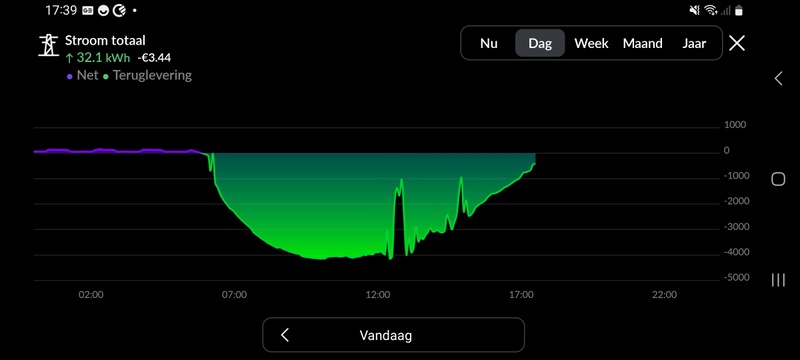 Afbeeldingslocatie: https://tweakers.net/i/7UAwnfAX36FCUIxSEleiydrfgh0=/800x/filters:strip_icc():strip_exif()/f/image/2eLsq4i7exxWitiNZtRAvCIi.jpg?f=fotoalbum_large