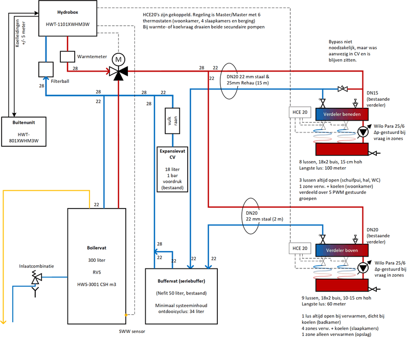 Afbeeldingslocatie: https://tweakers.net/i/7UBSW5gdBa_M7qFaqngwTAy3JnQ=/800x/filters:strip_exif()/f/image/f6MvbwVMhMAS7n3m1eWhhA9i.png?f=fotoalbum_large