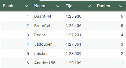 Afbeeldingslocatie: https://tweakers.net/i/7UVyzxh4cY4qRYMXDdeQRm8dUOU=/fit-in/4000x4000/filters:no_upscale():strip_exif()/f/image/4BWUZsJw2yVOcbkUtwVEuzaR.png?f=user_large