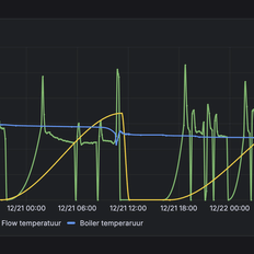 Afbeeldingslocatie: https://tweakers.net/i/7Ual6u1o8bTQa6Yq73wlJLg1Lo8=/232x232/filters:strip_exif()/f/image/l8j7tDbdo3GCWzec9Okig2fa.png?f=fotoalbum_tile