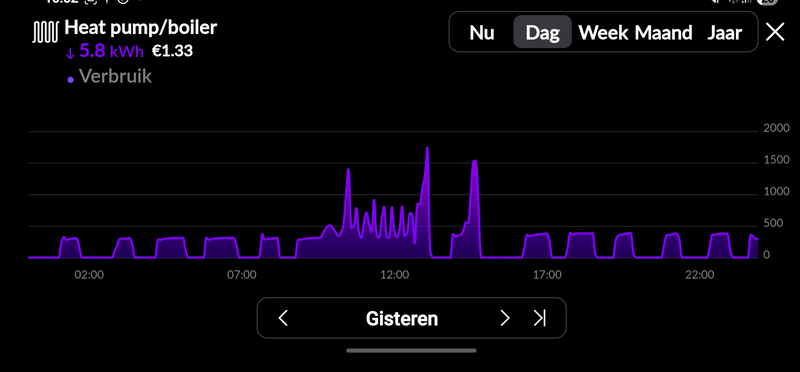 Afbeeldingslocatie: https://tweakers.net/i/7V5_bmuEtwNhDc6PlNCtvOBVoTk=/800x/filters:strip_exif()/f/image/1Et8cpiWwTBCkwRUhzFqPp3b.png?f=fotoalbum_large