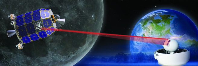 Lunar Laser Communication Demonstration-project