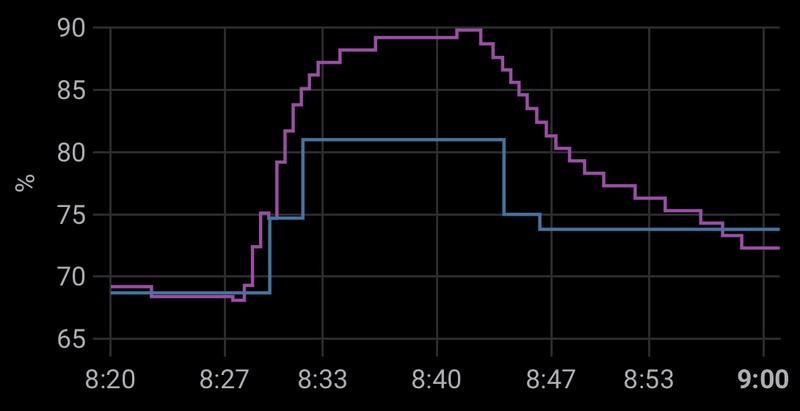 Afbeeldingslocatie: https://tweakers.net/i/7VsRvz4hfUfKjD1UWF2m1Ss5M5M=/800x/filters:strip_icc():strip_exif()/f/image/Y6iADK2bdMRlISPV9EmTp9kC.jpg?f=fotoalbum_large