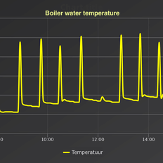 Afbeeldingslocatie: https://tweakers.net/i/7WG5tCvYxuyX0uwqnYIB-KujBe4=/232x232/filters:strip_exif()/f/image/T39npEmSgkUeyEapjHtorNyi.png?f=fotoalbum_tile