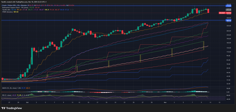 Afbeeldingslocatie: https://tweakers.net/i/7WI1ibw7ij_hSW-_D40308sbtjE=/800x/filters:strip_exif()/f/image/zLWfXStwGvTBhUseeCPVKkUM.png?f=fotoalbum_large