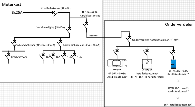 Afbeeldingslocatie: https://tweakers.net/i/7WkWsg4sMlprN3CGz9tibUq1N08=/800x/filters:strip_exif()/f/image/sOKOK8AcYmlYuLDVUGB75cDr.png?f=fotoalbum_large