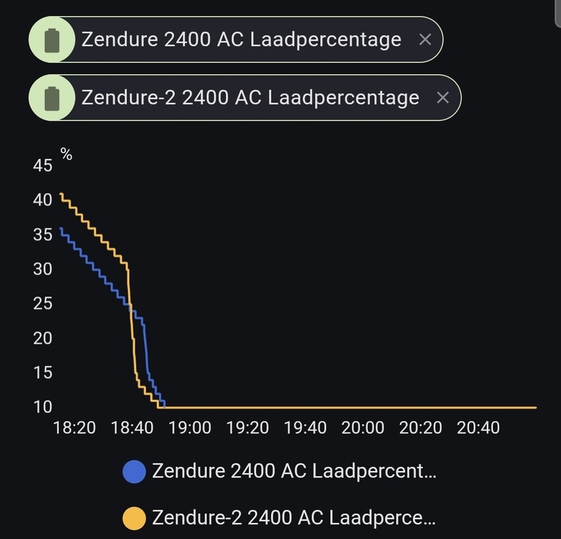 Afbeeldingslocatie: https://tweakers.net/i/7WlxFaF5CUtInSRA3Qu7EUF7AB8=/800x/filters:strip_icc():strip_exif()/f/image/hCKnhekAEiYHphEV5Wk0x6RP.jpg?f=fotoalbum_large