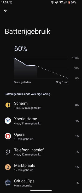 Afbeeldingslocatie: https://tweakers.net/i/7Ws8_B0VPvo-dIHMo4d4LPq2B80=/x800/filters:strip_exif()/f/image/BrZ3Jpu3DZl9bGxtRV6xO4a3.png?f=fotoalbum_large