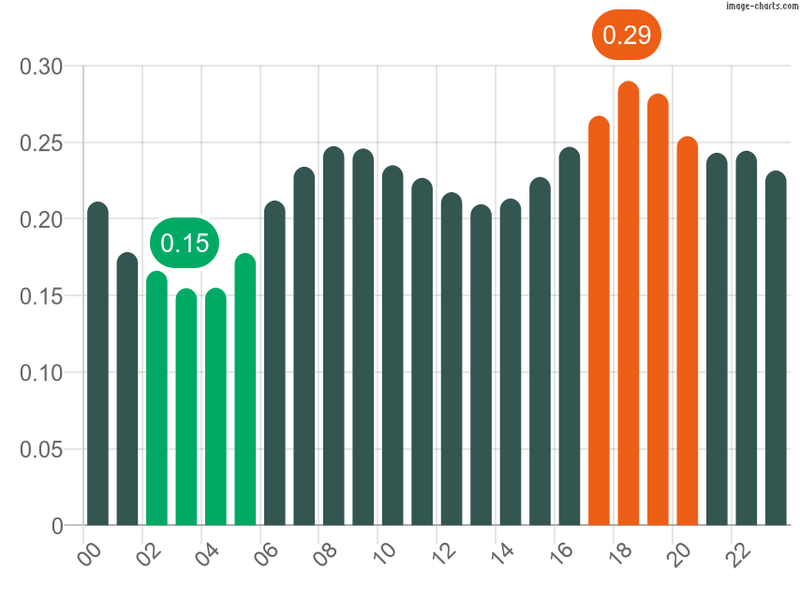 Afbeeldingslocatie: https://tweakers.net/i/7XvB6EjtHrcn2VbkwH__lqWbFb4=/800x/filters:strip_exif()/f/image/lZGew8zFrgVJWHYB9eZ9NlXJ.png?f=fotoalbum_large
