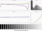 Samsung Smart Monitor M8 (M80F) - Kleurmetingen sRGB