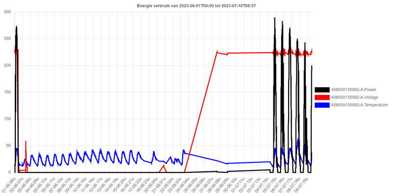 Afbeeldingslocatie: https://tweakers.net/i/7Y9Qfywh97OY4vT38LftlIa23JE=/800x/filters:strip_exif()/f/image/fxFFbYXY6l9ajziIr832rqcT.png?f=fotoalbum_large