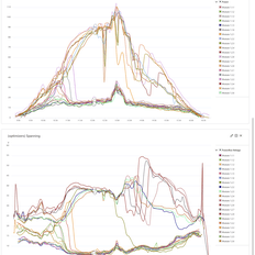 Afbeeldingslocatie: https://tweakers.net/i/7YajnrcoaouEJiUISpr5k09jiH0=/232x232/filters:strip_exif()/f/image/ZdFskyTmQOD5M0busN7rdzcw.png?f=fotoalbum_tile
