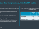 Arm Tech Day 2021: Mali-G510 en G310