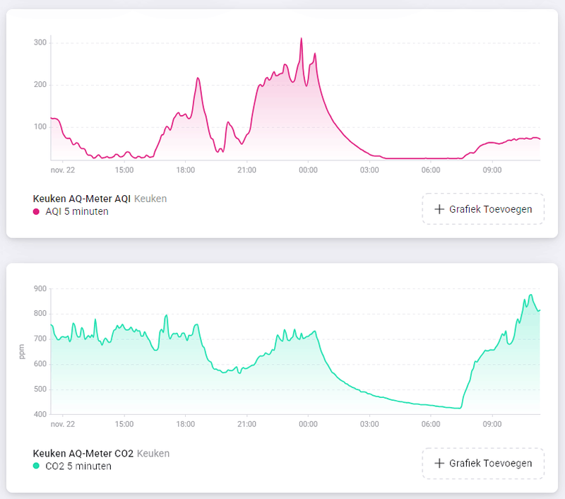 Afbeeldingslocatie: https://tweakers.net/i/7YccmVMNA_6l8Vj2CtdhmqHIdEc=/800x/filters:strip_exif()/f/image/OSrC660OMN8dYwJvjUNn5uyf.png?f=fotoalbum_large