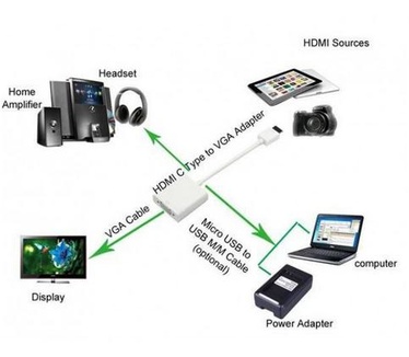 Techly Micro HDMI D to VGA Converter IDATA HDMI-VGA5