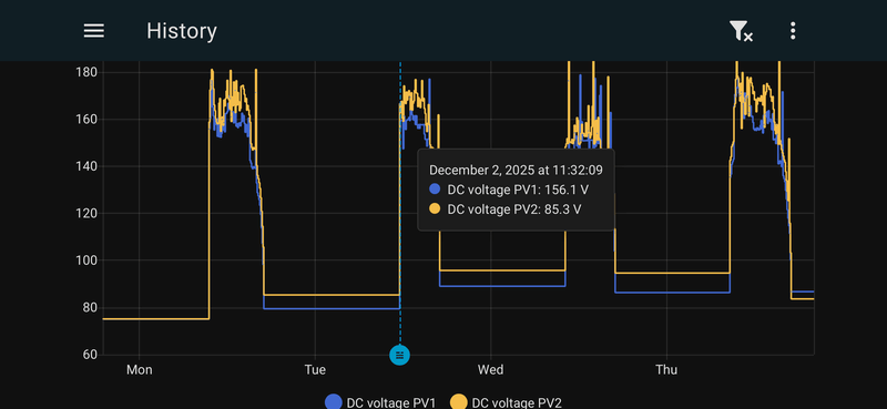 Afbeeldingslocatie: https://tweakers.net/i/7YhPvN7ItbQHDJam1FQY4LJz_6w=/800x/filters:strip_exif()/f/image/XkDNOpJncxkBhqIc5wkBZhHJ.png?f=fotoalbum_large
