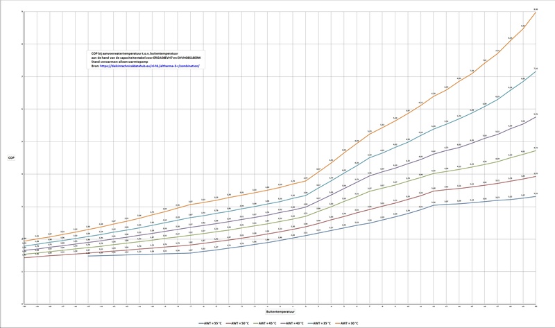 Afbeeldingslocatie: https://tweakers.net/i/7Zku1DgdwAMfLOLxuQL9_lojB_c=/800x/filters:strip_icc():strip_exif()/f/image/oXloq6yLF6nW1OPRULvC6aIu.jpg?f=fotoalbum_large