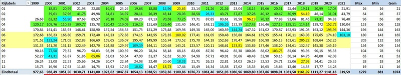 Afbeeldingslocatie: https://tweakers.net/i/7_UksdZcqey2-2riF-Od1nfhfdA=/800x/filters:strip_icc():strip_exif()/f/image/e2X9Q4HWloTgvXg8DfWvLnv0.jpg?f=fotoalbum_large