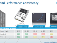 OCZ Z-Drive 6000