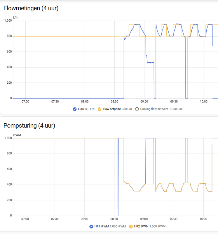 Afbeeldingslocatie: https://tweakers.net/i/7a4y883XBSsZSb81It9yUlBQ89c=/x800/filters:strip_exif()/f/image/WPelF81UYrWxywoBLTz1lV7R.png?f=fotoalbum_large