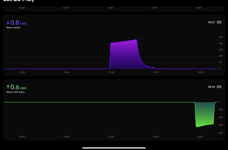 Afbeeldingslocatie: https://tweakers.net/i/7a67Uskm_Xns7afeRWS1NM7T2oA=/800x/filters:strip_exif()/f/image/l5CaJVtBkY9pctOHQ1QBQ7VZ.png?f=fotoalbum_large