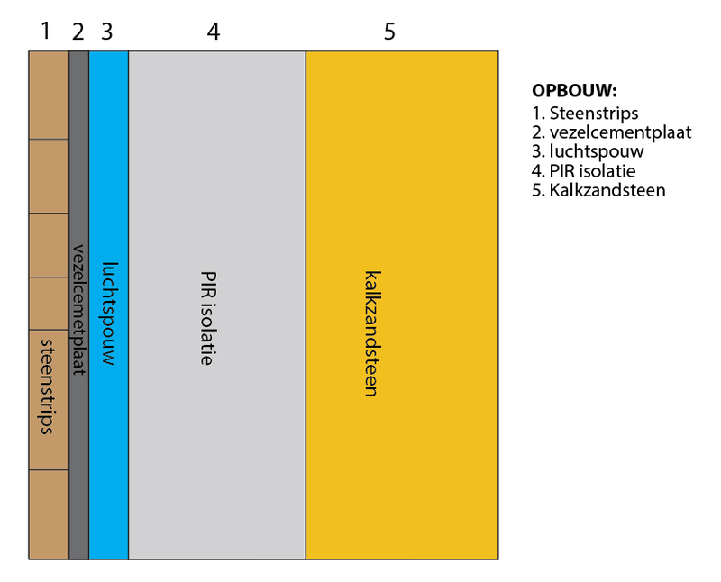 Afbeeldingslocatie: https://tweakers.net/i/7akJJ3DQsdtx-4jr_8VkuIlujxA=/800x/filters:strip_exif()/f/image/ij2xW7W0d45EHorHnEeZMv1r.png?f=fotoalbum_large