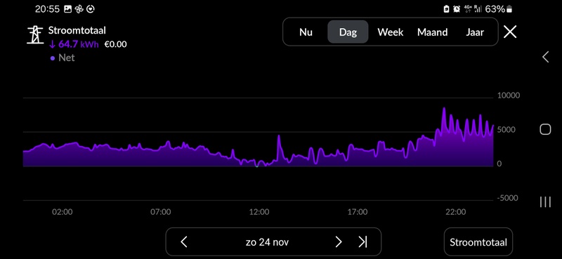 Afbeeldingslocatie: https://tweakers.net/i/7asUutVuHZaFwx3uN2I3-hRgwiA=/800x/filters:strip_icc():strip_exif()/f/image/Cug73yr8kse8w5Jf5F64lL57.jpg?f=fotoalbum_large