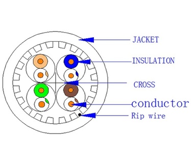 Techly ITP-C6A-RIS305UGT