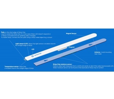 Sensative Drip Strip