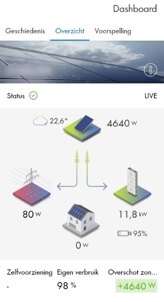 Afbeeldingslocatie: https://tweakers.net/i/7c3WfN14jdaSOouZK_qi4_mw99I=/fit-in/4920x3264/filters:max_bytes(3145728):no_upscale():strip_icc():strip_exif()/f/image/5egJlTtanwTwhJcKlnsDHXnA.jpg?f=user_large