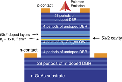 polariton laser schematics