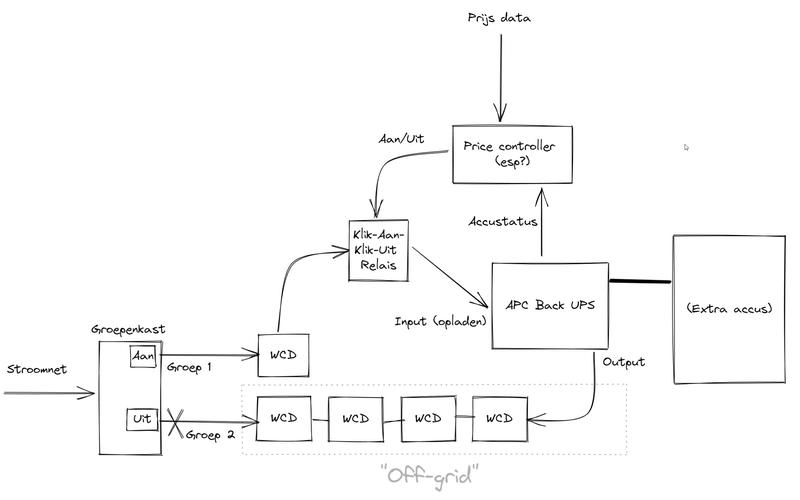 Afbeeldingslocatie: https://tweakers.net/i/7cYREtxbLpjPiBZnS7Hcj_RXbLI=/800x/filters:strip_exif()/f/image/zCdYIWrEgviuCY0LUIbsgaI4.png?f=fotoalbum_large