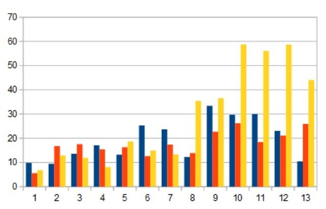 Afbeeldingslocatie: https://tweakers.net/i/7c_-0cEN5id4jC6CJ0523HxD22g=/fit-in/4920x3264/filters:max_bytes(3145728):no_upscale():strip_icc():strip_exif()/f/image/2KGCEsraurUZJA6pteAjD1WH.jpg?f=user_large