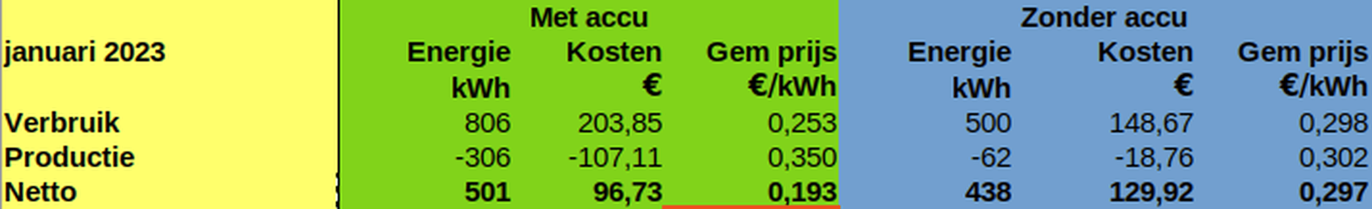 Afbeeldingslocatie: https://tweakers.net/i/7dDWDC-txy_OQwwGM8-Kbpj2F7k=/full-fit-in/4000x4000/filters:no_upscale():fill(white):strip_exif()/f/image/v3tHamSnu6twiIzUC8hxNQJq.png?f=user_large
