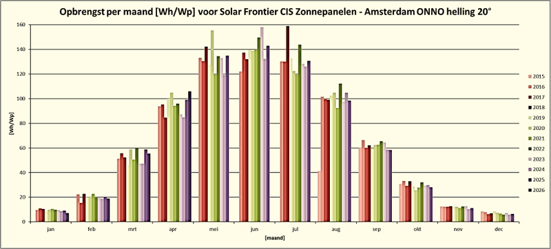 Afbeeldingslocatie: https://tweakers.net/i/7dbkoPr9tkNdcAkTc1Icvf0tn5Y=/800x/filters:strip_exif()/f/image/zFxeAnLJwA4OLlohqz95ayr9.png?f=fotoalbum_large