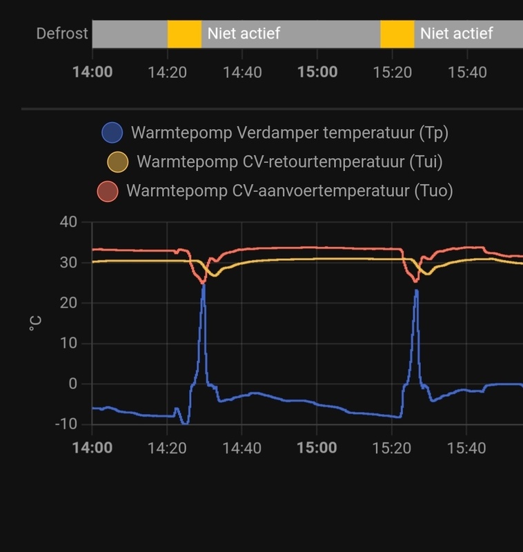 Afbeeldingslocatie: https://tweakers.net/i/7eFKLqcVDNeNkwHgbrOrfL_MfWA=/x800/filters:strip_icc():strip_exif()/f/image/pFYDNNByA55o5tbdgtcXitlQ.jpg?f=fotoalbum_large