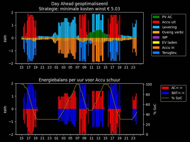 Afbeeldingslocatie: https://tweakers.net/i/7eOYgwcQCwavTrn9j14knYyEqgs=/800x/filters:strip_exif()/f/image/nka8cToOfNuxUzNXj6Qo5fPz.png?f=fotoalbum_large