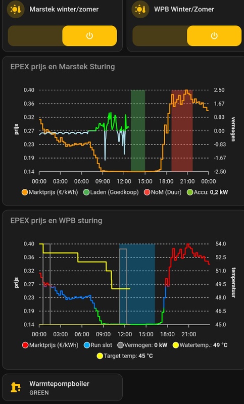 Afbeeldingslocatie: https://tweakers.net/i/7f6Qx0cCvLkamvNvH7et8GGJB68=/x800/filters:strip_icc():strip_exif()/f/image/rUypo796hIx27eEtieQccb7K.jpg?f=fotoalbum_large