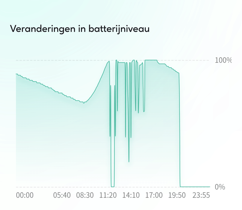 Afbeeldingslocatie: https://tweakers.net/i/7fSibgXjFYLvznCJrsminxDvD7I=/800x/filters:strip_exif()/f/image/toQQkd3tyRYArAtfPbqaJ0qs.png?f=fotoalbum_large