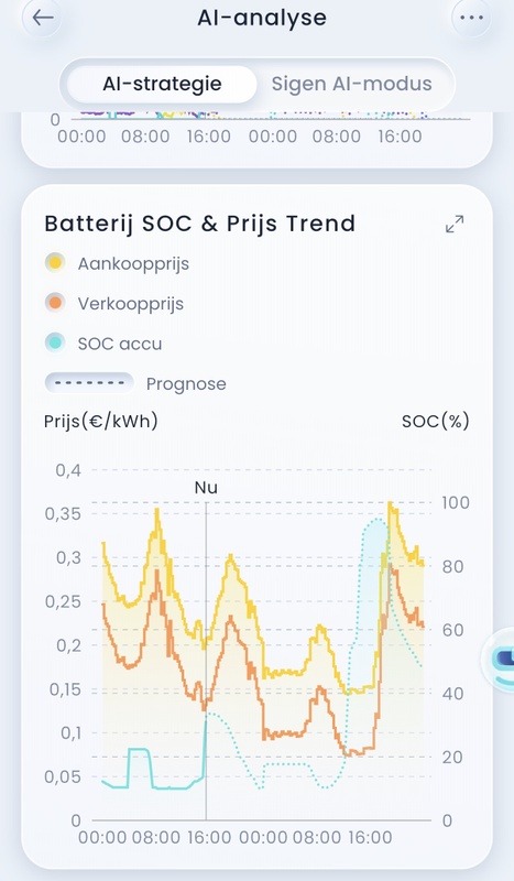 Afbeeldingslocatie: https://tweakers.net/i/7frzsEPDrSJIsappi3bqHXEXTnQ=/x800/filters:strip_icc():strip_exif()/f/image/tjdPkSG8M5V7Pq3oNZYLORfL.jpg?f=fotoalbum_large