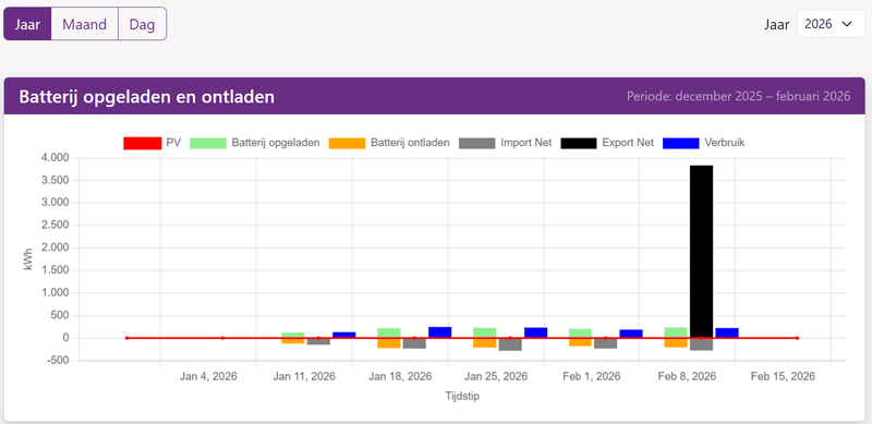 Afbeeldingslocatie: https://tweakers.net/i/7g-UE4WZJp_RflAkFxmdfTN4rgw=/800x/filters:strip_exif()/f/image/xC0UevXTAzyYwhPqmSGHB9GN.png?f=fotoalbum_large