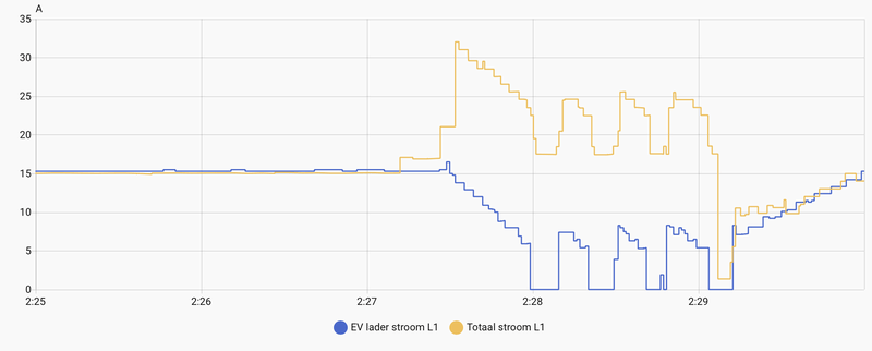 Afbeeldingslocatie: https://tweakers.net/i/7hbpf62UyspYTO0Ho2-aMYNirQI=/800x/filters:strip_exif()/f/image/dvL7L7D9GlLMinBTElDhFX8e.png?f=fotoalbum_large