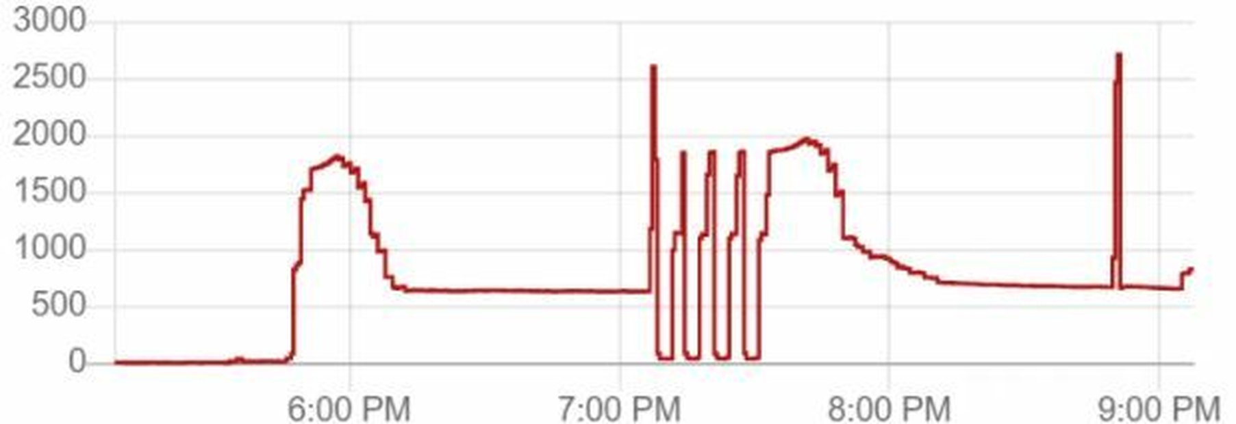 Afbeeldingslocatie: https://tweakers.net/i/7hdAqJMeZYsAtAwwHLZqHPMHUxI=/full-fit-in/4920x3264/filters:max_bytes(3145728):no_upscale():strip_icc():fill(white):strip_exif()/f/image/7alFmz5nMLQffZmQFDJiGCz4.jpg?f=user_large